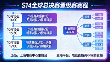 S14全球总决赛晋级赛赛程安排